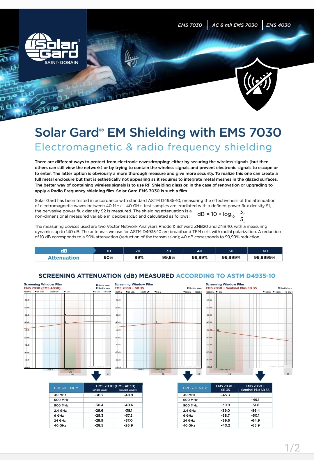 Solar Gard Sentinel Plus QXN 75