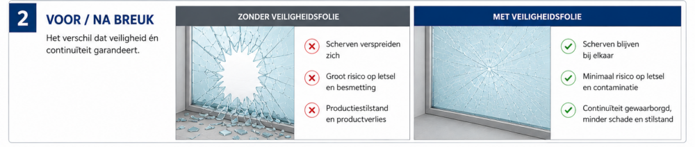 2_voor_na_breuk