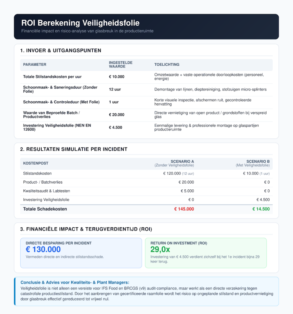 ROI_Berekening_Infographic_page-1